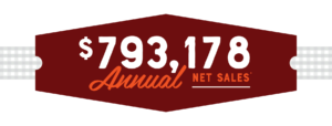 $793,178 Annual Net Sales*