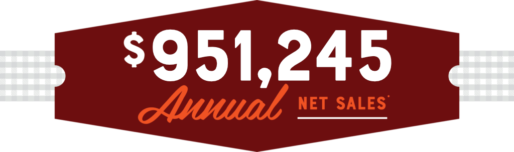 $951,245 Annual Net Sales