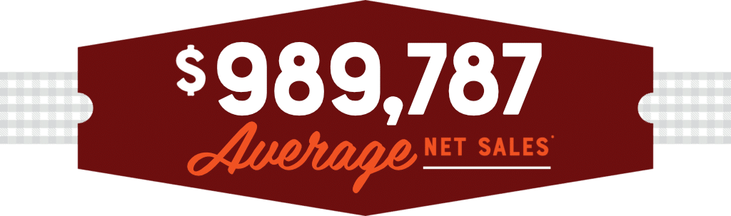 $989,787 Average Net Sales